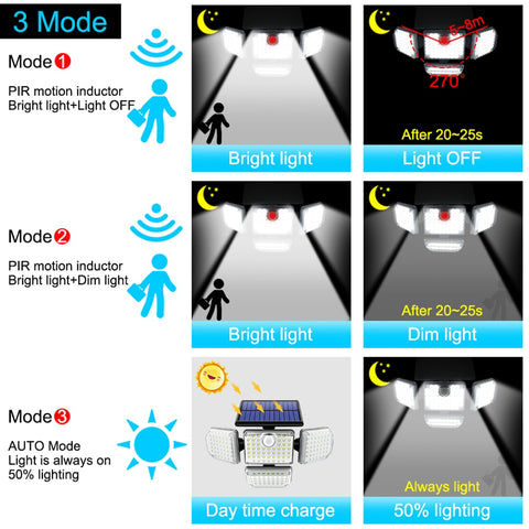 Solar Power Motion Sensor Security Lamp with 3 Working Modes