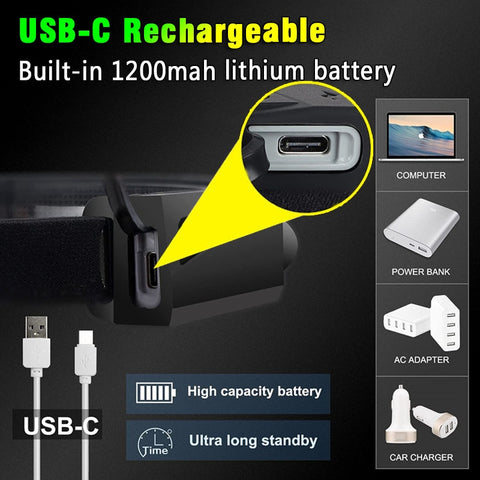 USB Rechargable Headlight