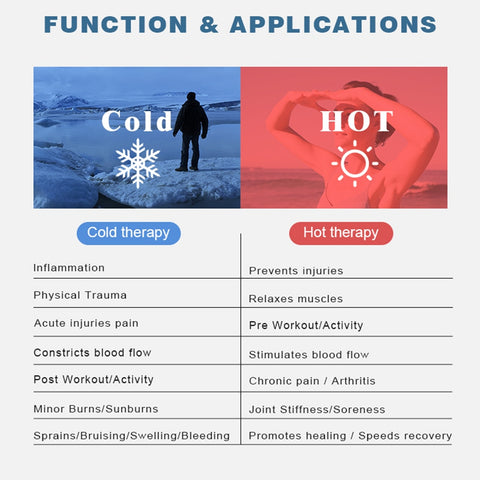 Hot and Cold Therapy Cap